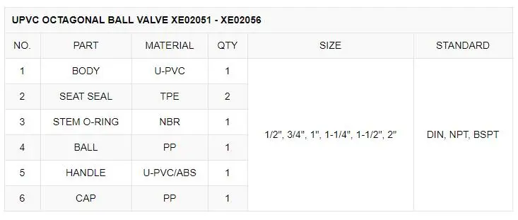 1.5 Inch 1 Inch Octagonal Long Handle PVC UPVC Plastic Ball Valve Price List
