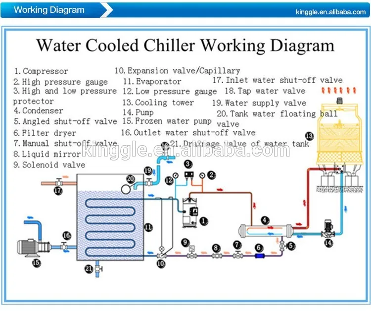 Air Cooling Type Water Cooled Industrial Chiller - Buy Chiller ...