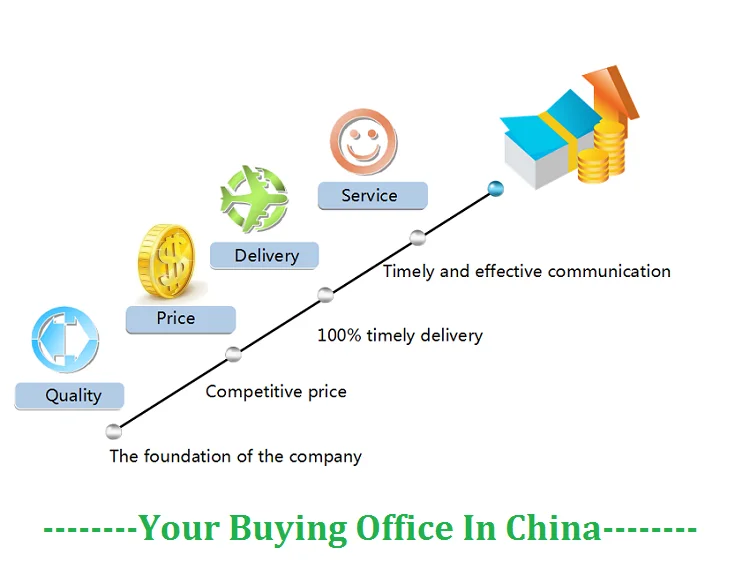 China buying agent service jeans agent purchase online public agent shipping by DHL