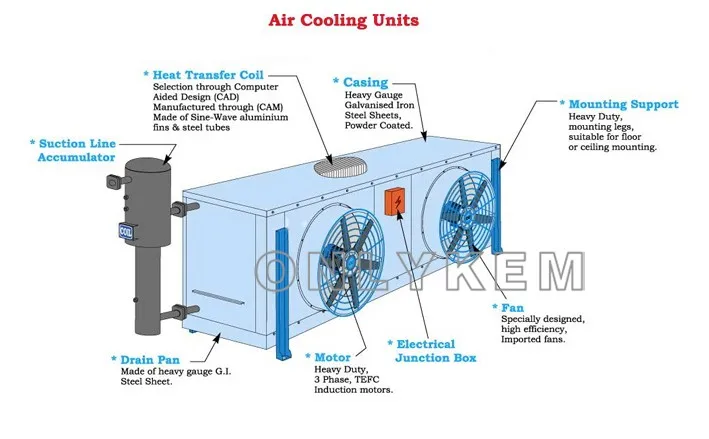 Unit Cooler, Stainless, Steel - detail 14