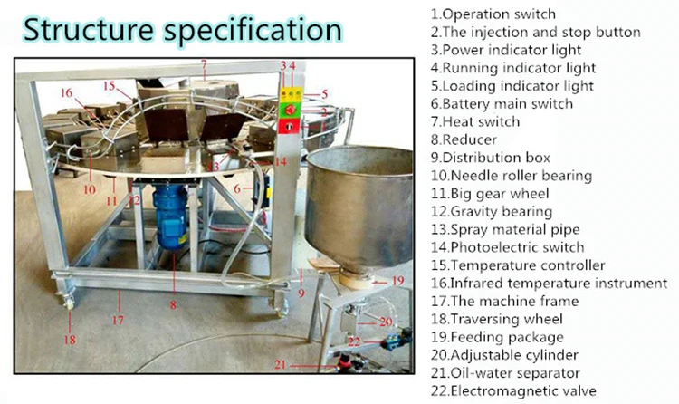 OC-9E Commercial Automatic Rolled Ice Cream Sugar Cone Maker Making Machine
