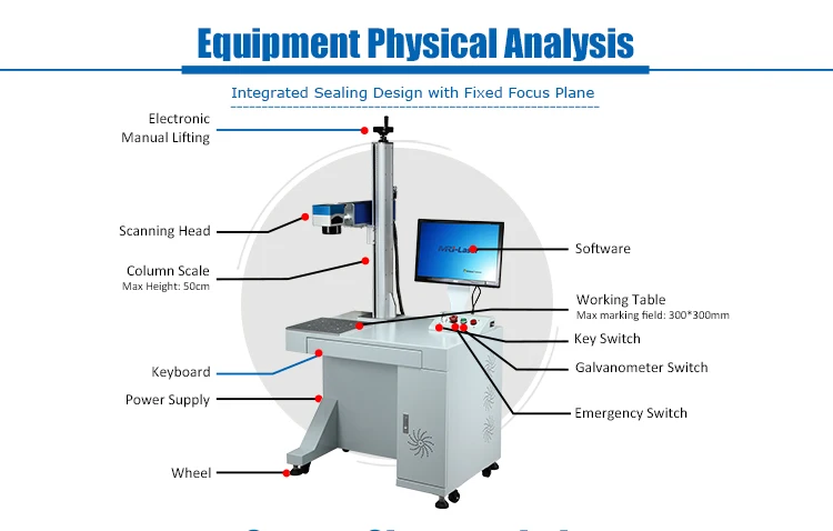 MRJ-Laser-Laserbeschriftungsanlage für Kunststoffflaschen