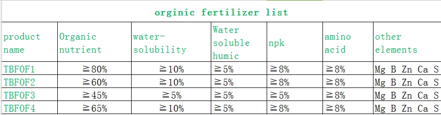 compound fertilizer list