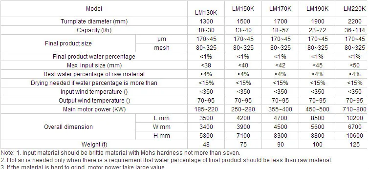 cement grinding plant
