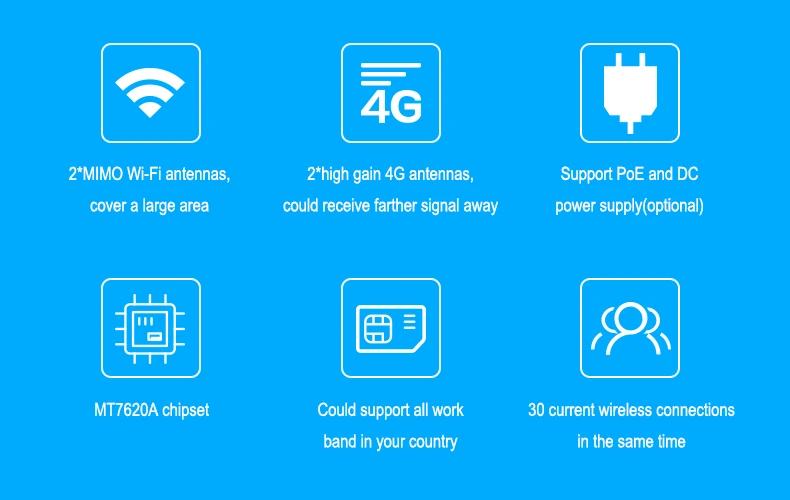 168.1.1 3g/4g industrial wireless wifi router with openwrt sim