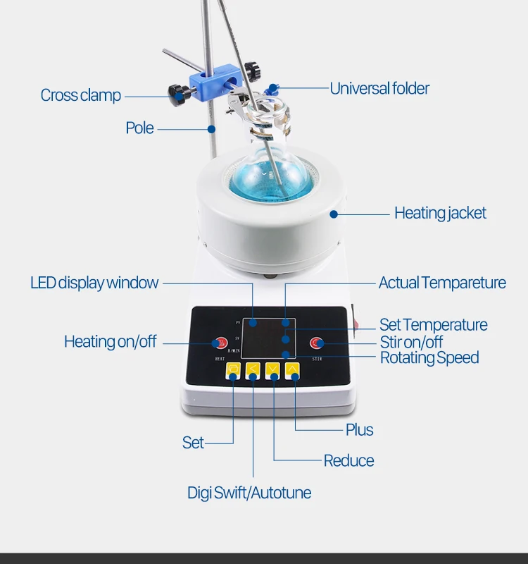 magnetic stirrer heating mantle