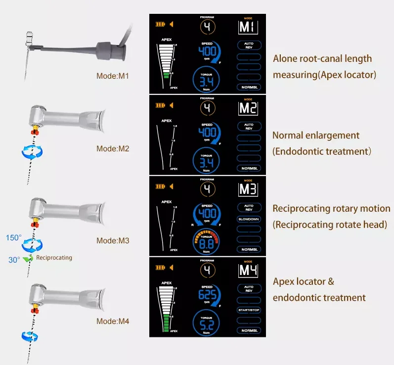 New R-Smart Plus Endo Motor Dental Endodontic Root Canal with apex locator function