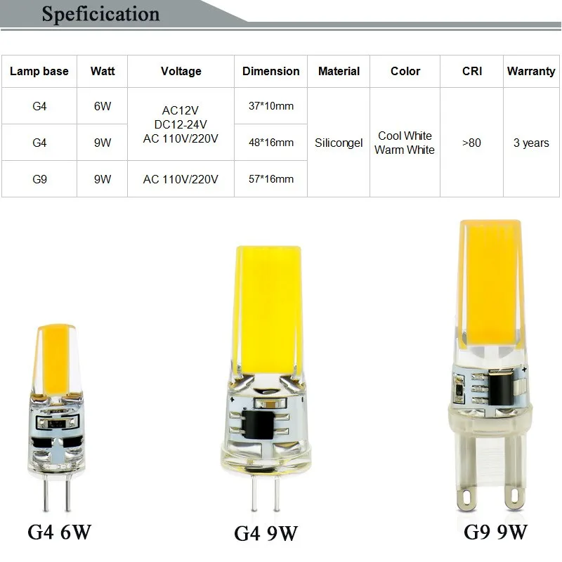 Яркость галогеновых ламп. Лампа g4 220v светодиодная диммируемая. Led лампа 6 Watt=60watt. G9 led 220v диммируемая. 220в g9 12w led.