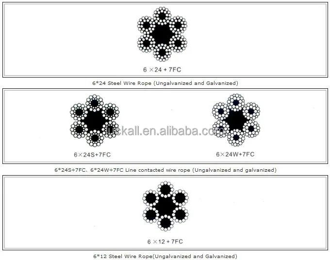 Standard 316 Stainless Steel Wire Rope 7*19 6mm Hs Code 73121 Buy 316 Stainless Steel Wire