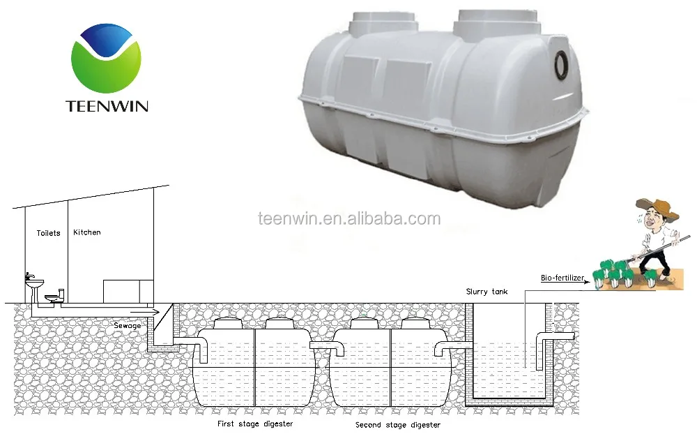 tank septic 1 bathroom Buy In Treatment Toilet Water Teenwin Septic Tank Septic