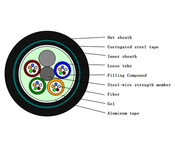 Underground Optical Fiber Cable Locator Multimode Fiber Optical Cable ...