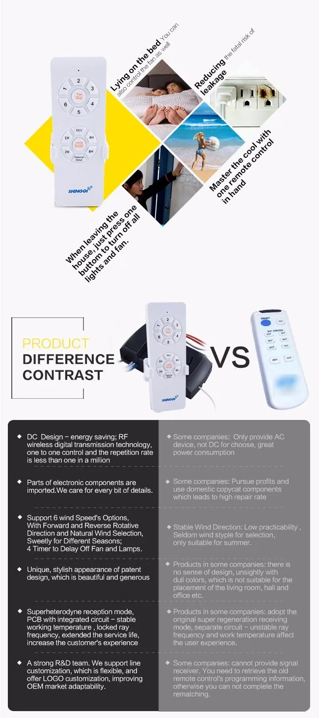 universal ceiling fan remote control kit.jpg