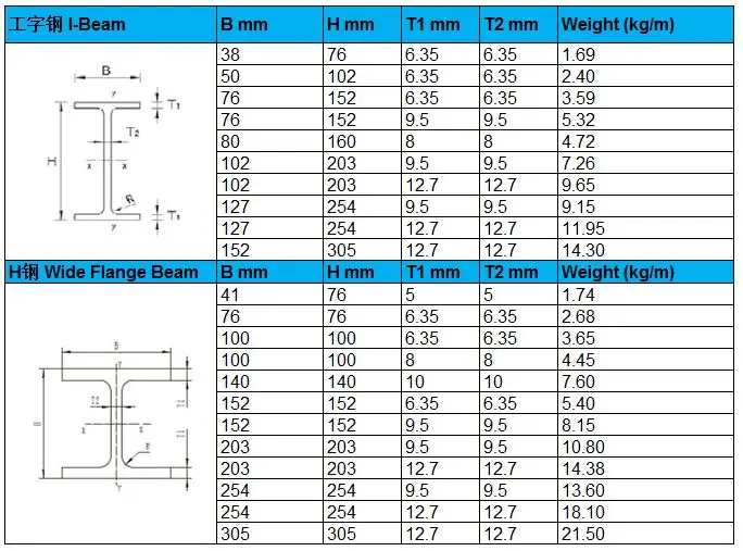 Pultruded Fiberglass Frp Beam Rich Shapes Structural Pultruded Frp I