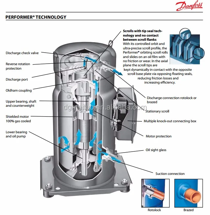 12hp Copeland Compressor Models Zb88kq-tfd-524 Top Compressor ...