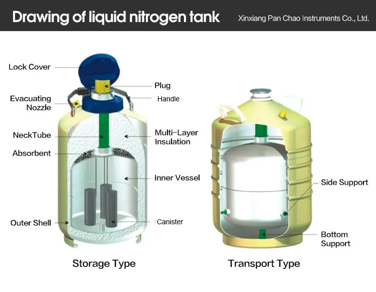 liquid nitrogen tank cell storage