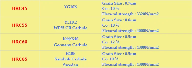 Rubber Cutting Tools Cone Ball Nose Cutters Cnc Milling Cutter End Mill