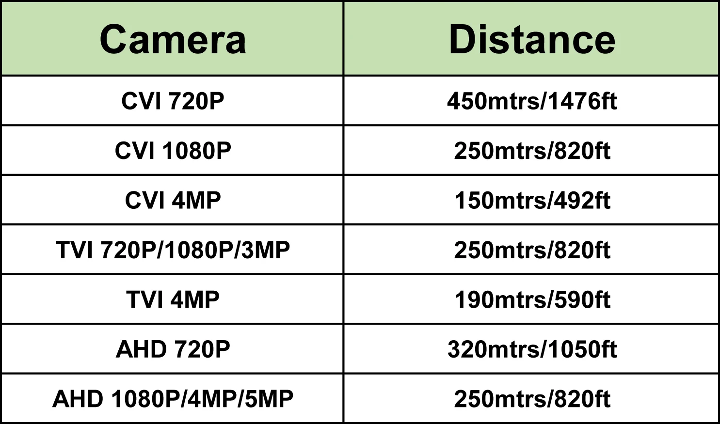 Ahd/cvi/tvi combinable design UTP Video balun