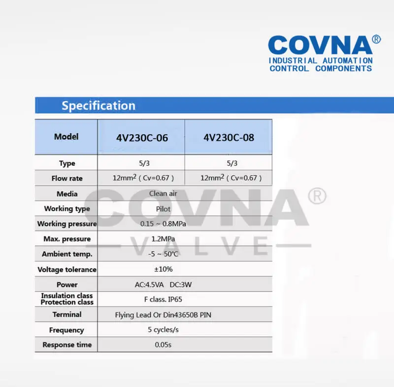 4V230-08C series 5/2 way air solenoid valve.jpg