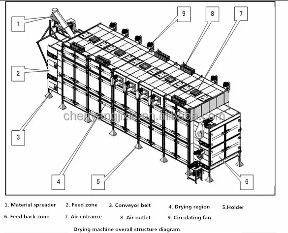 Corn Flakes Production Process, Kelloggs Corn Flakes, Corn Flakes Factory