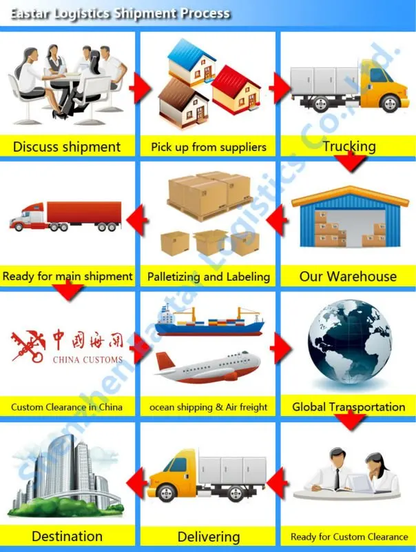 freight forwarding door to door service