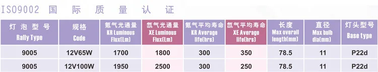 auto car 9005 halogen bulb
