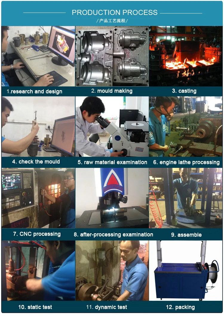 work flow of rotary joint.jpg