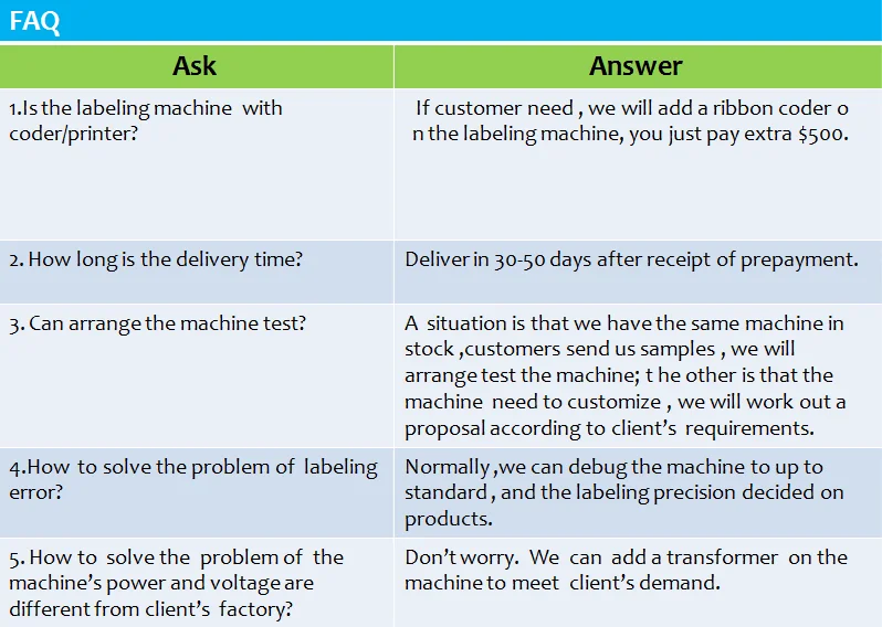 Labeling problem