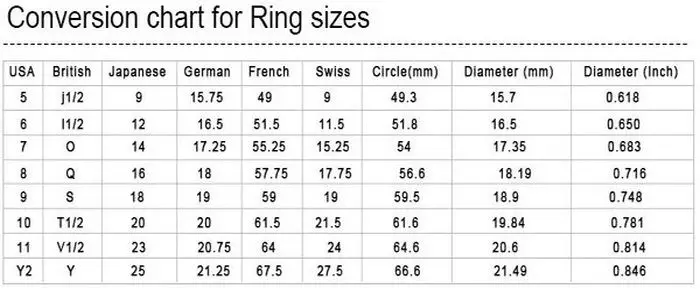 Tanishq Ring Size Chart