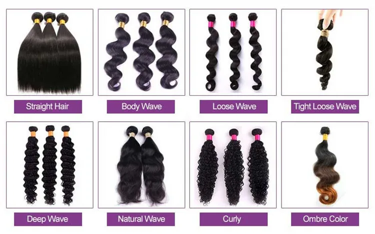 Sew In Length Chart