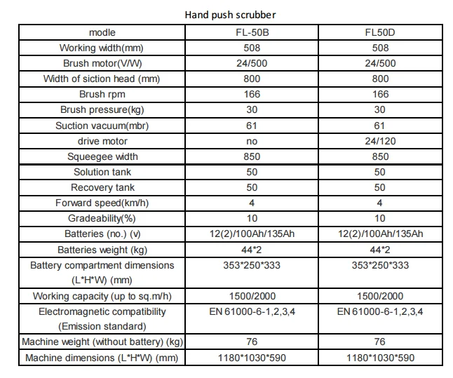 FL50data