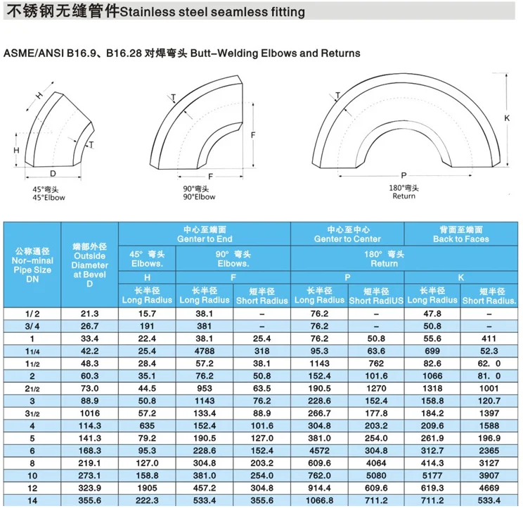 A234 Wpb 90deg Astm Standard Stainless Steel Reducing Elbow Schedule 20 ...