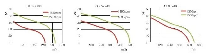Cross Flow Fan, BOER-GL, 65xL, Tangential - detail 8