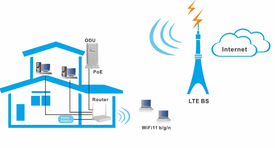 Zlt p11 настройка wifi