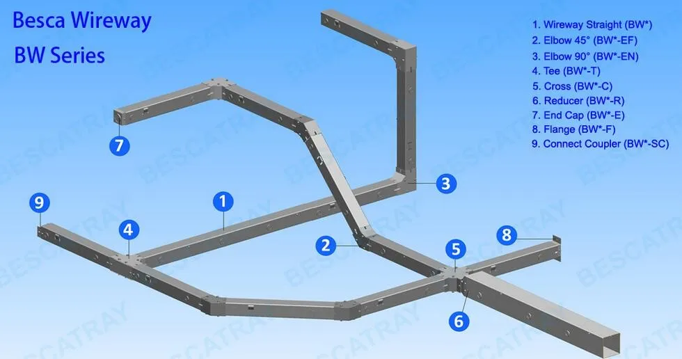 Nema Certified Galvanized Steel Electrical Cable Tray Wireway Buy