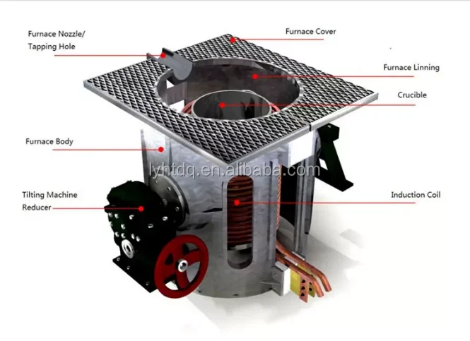 cast iron melting furnace