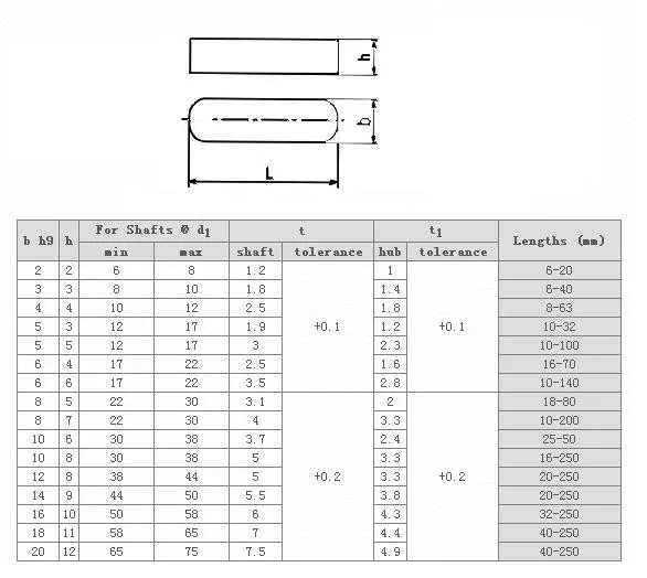 Karbon Çelik Mil Tuşları Din 6885a Buy Mil Tuşları,Mil Tuşları Din