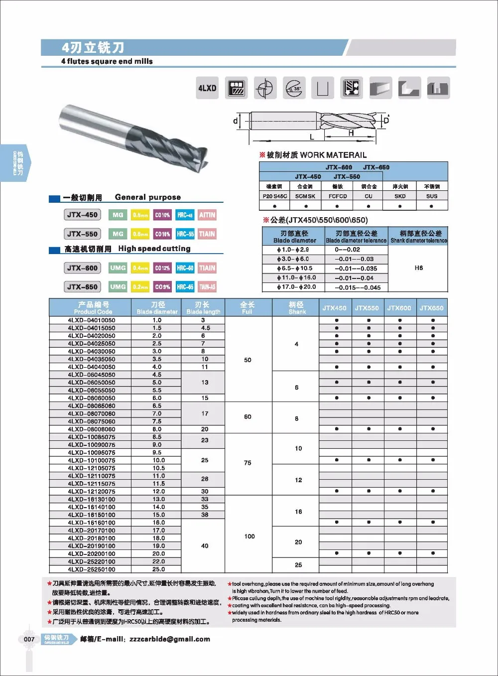 The naming rule of end mills_Page_10.jpg