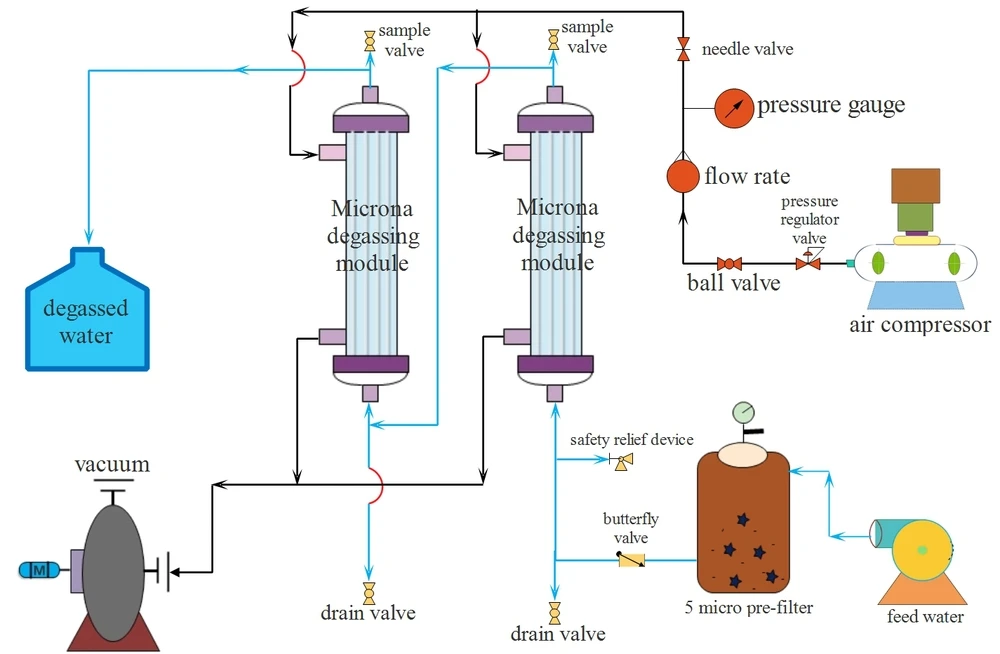 Deaerator /water Degasser Unit - Buy Deaerator,Water Degasser Unit ...