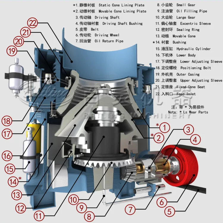 cone stone crusher