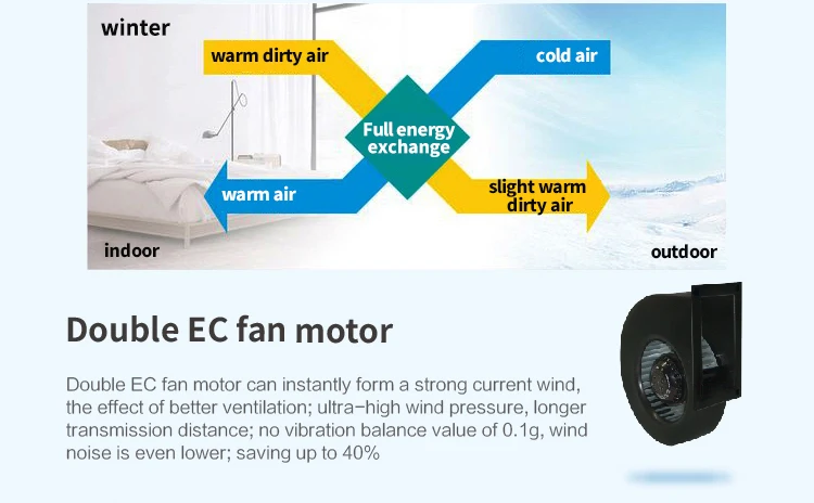 One-piece slim design ERV home air recuperator with Return air filter