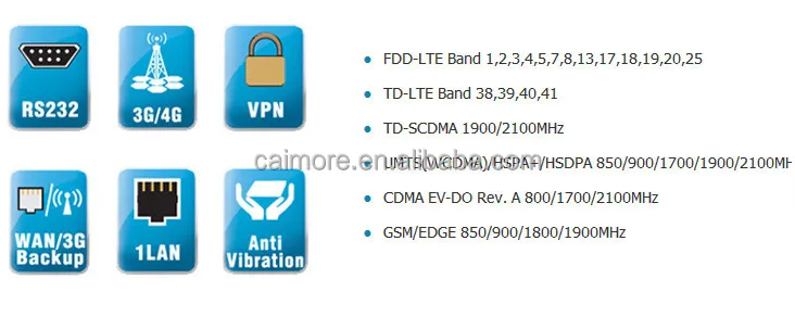 Cm520 87f Industrial Wifi Gsm Gprs 3g Wifi Router For Bus Vending Machinekiosks Buy Industrial Wifi Gsm Gprs 3g Wifi Router3g Wifi Router For