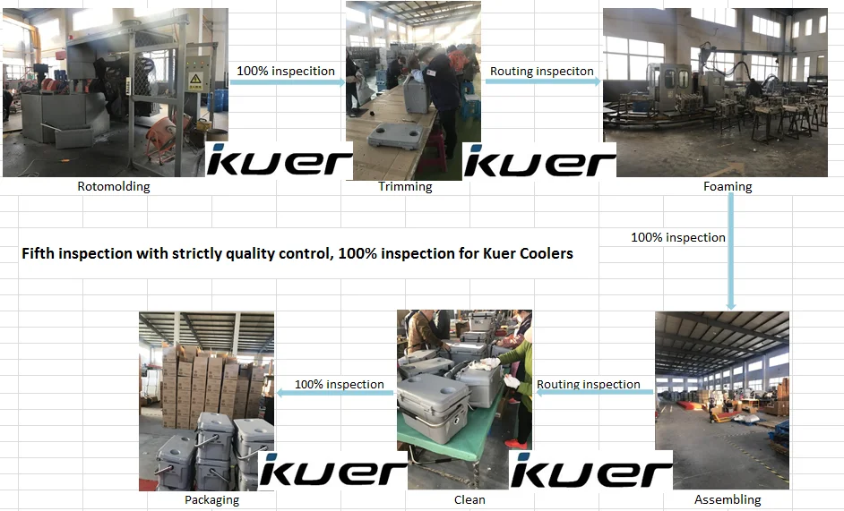 kuer rotomolded coolers .png