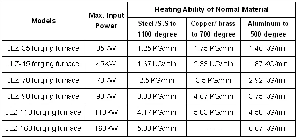 Medium Frequency Induction Iron Nut Forging Machine (JLZ-70)