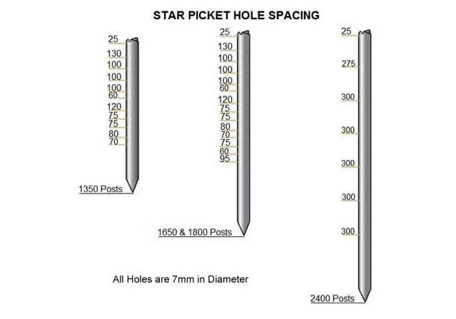 Steel Y Fence Posts - Buy Fence Posts,Y Post,Y Fence Posts Product on ...