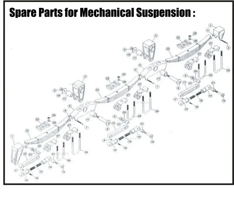 Trailer Parts 2 Axle Rear Mechanical Semi Trailer Suspension For Sale ...