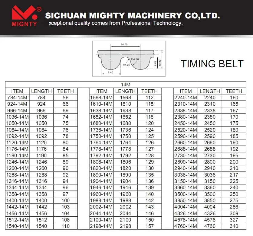 Double Teeth Timing Belt High Precision Gt1 Gt1.5 Gt2 Gt3 Gt5 8yu