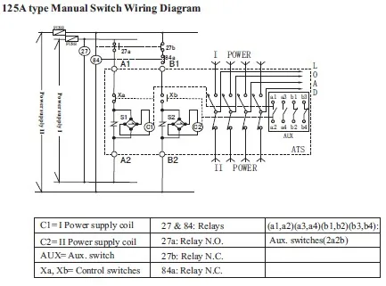 Solenoid type 125A N type Automatic Transfer Switches ATS /Automatic ...