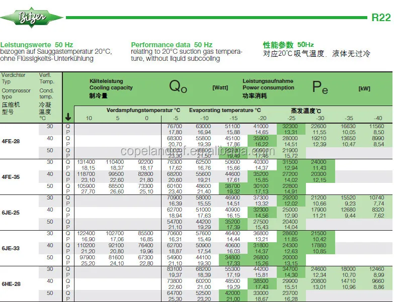 13hp R22 Bitzer Compressor Catalogue All Model On Sale 4je15 Buy