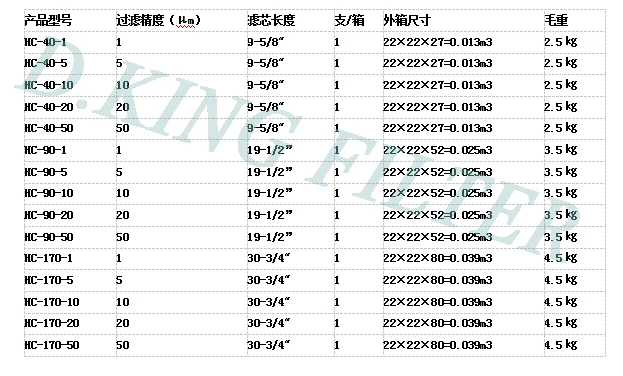 water Filter Cartridges wholesale