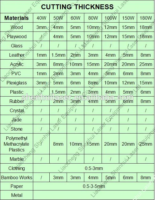 Digital DSP CE High Quality Shenhui Mini SH-Gk40 4040 3040 3020 dog tag Laser engraving machine for small crafts and stamp 